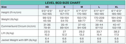 Scubapro Level BCD w/Balanced Inflator (2022) - BCD386 01-XS