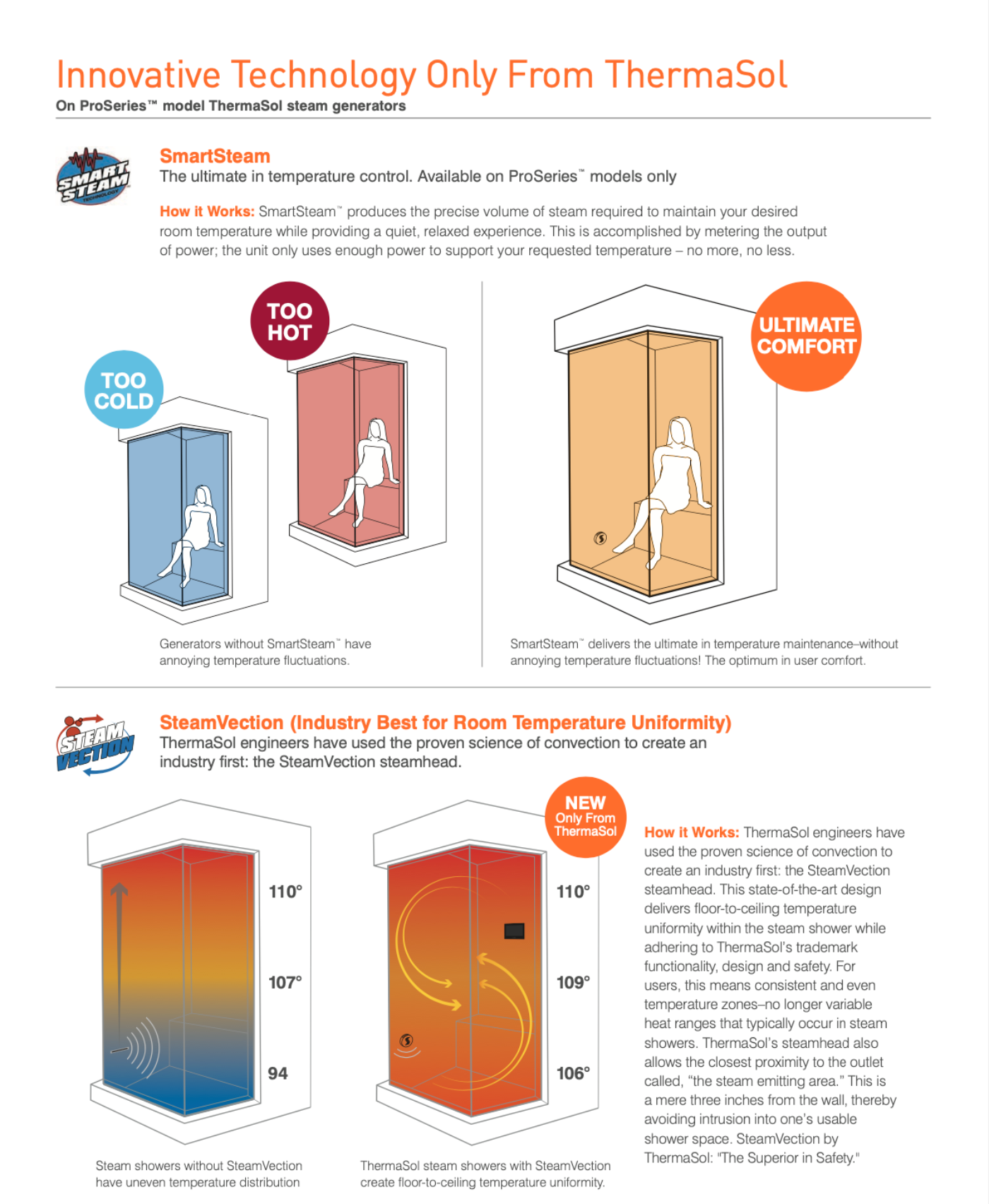 ThermaSol Steam Shower Kit - SignaTouch Control Kit - STCM-SVSQ-AB